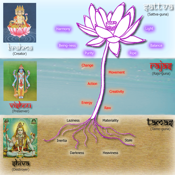 The Three Stages of Mental Healing